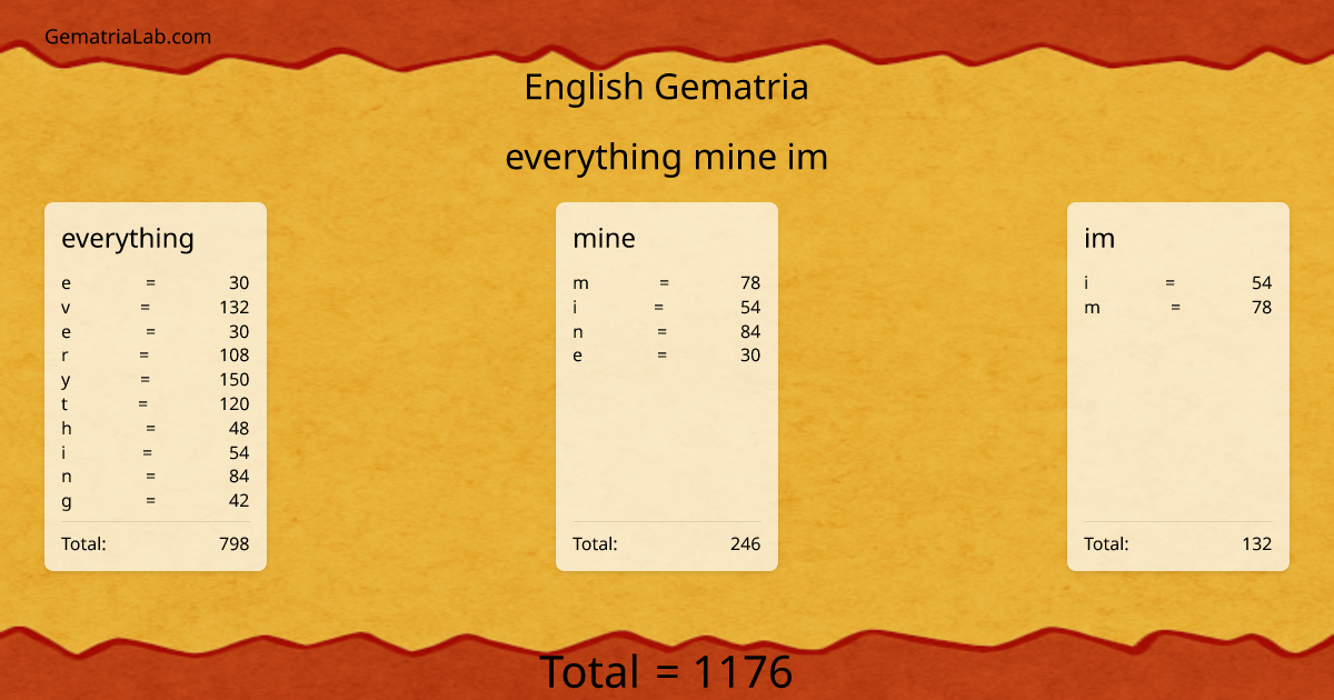 everything mine im in english Gematria